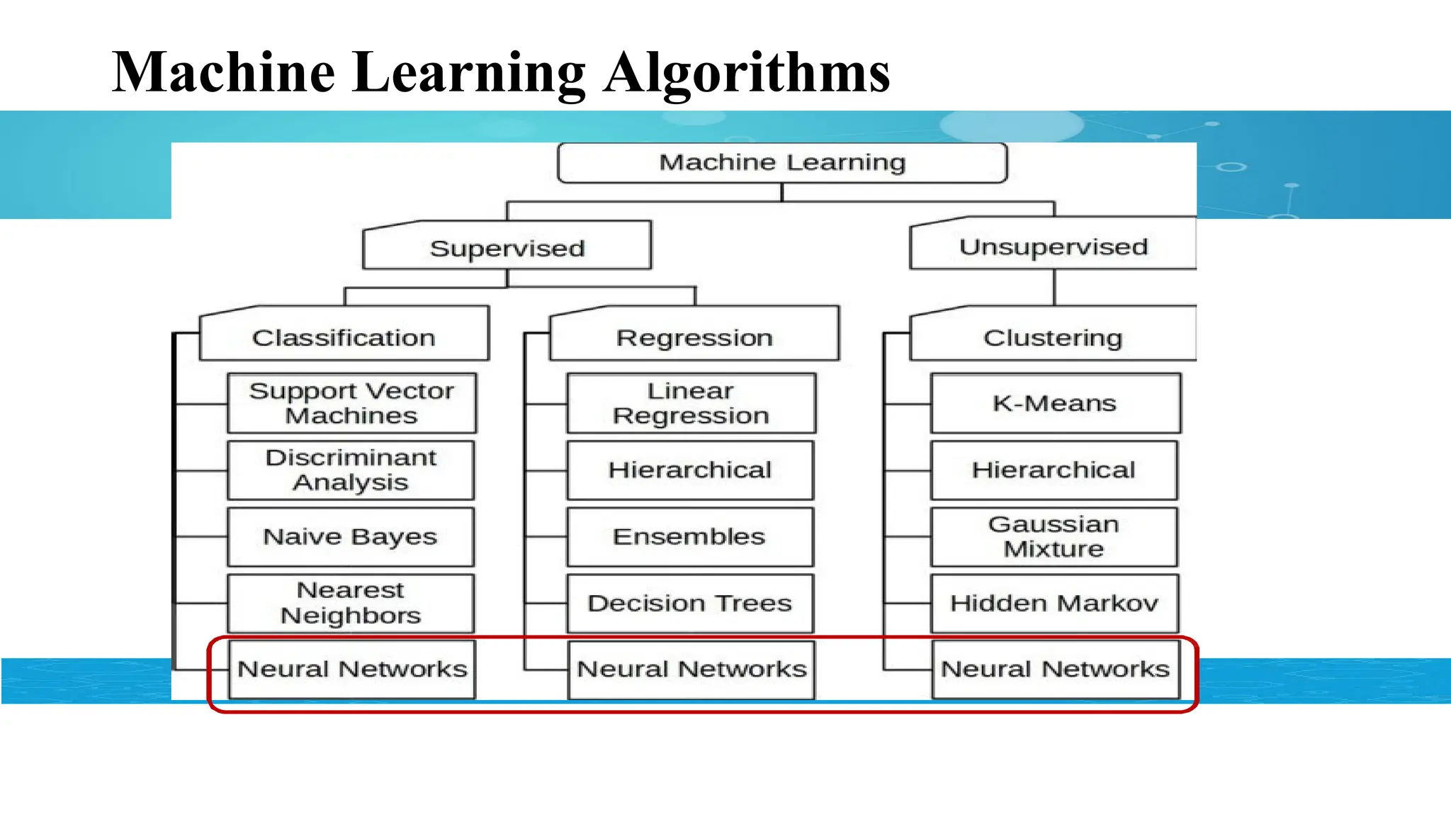 Machine Learning Algorithms
 