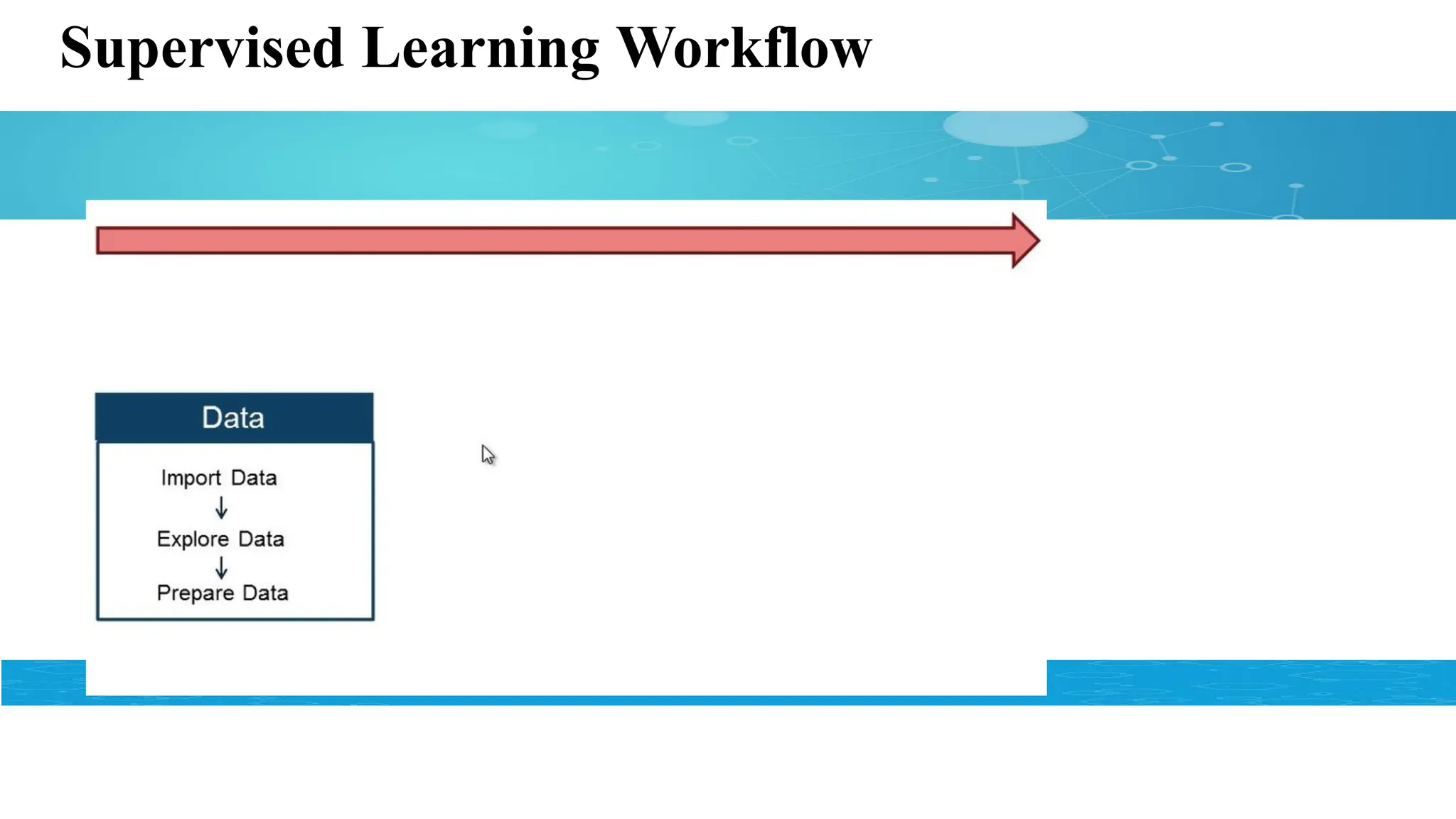 Supervised Learning Workflow
 