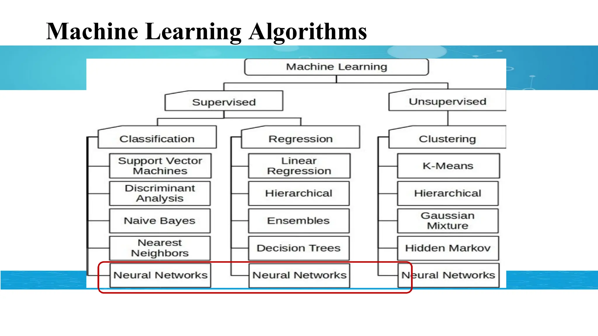 Machine Learning Algorithms
 