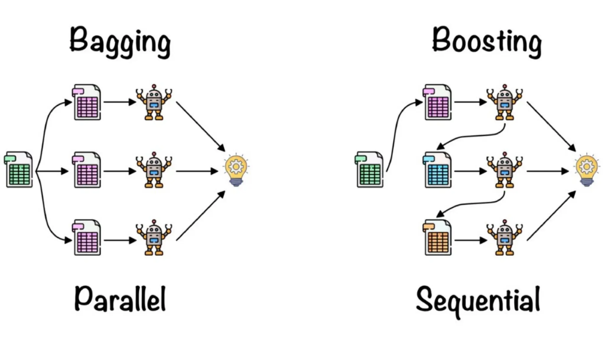 ML notes from janvi to study ml in easy way