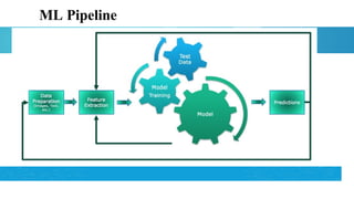ML Pipeline
 
