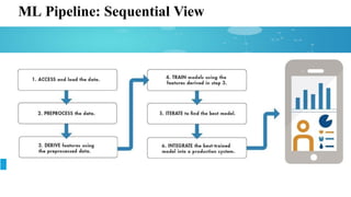 ML Pipeline: Sequential View
 