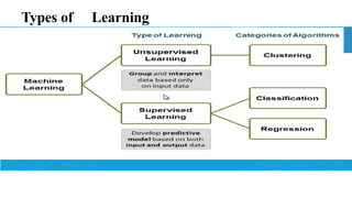 Types of Learning
 
