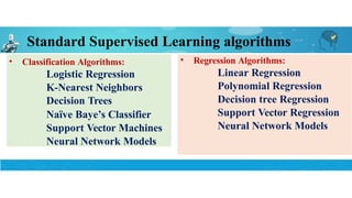 Standard Supervised Learning algorithms
• Classification Algorithms:
Logistic Regression
K-Nearest Neighbors
Decision Trees
Naïve Baye’s Classifier
Support Vector Machines
Neural Network Models
• Regression Algorithms:
Linear Regression
Polynomial Regression
Decision tree Regression
Support Vector Regression
Neural Network Models
 