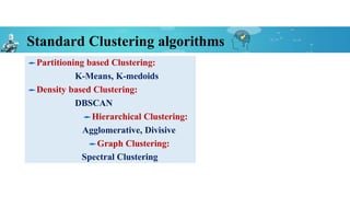 Standard Clustering algorithms
Partitioning based Clustering:
K-Means, K-medoids
Density based Clustering:
DBSCAN
Hierarchical Clustering:
Agglomerative, Divisive
Graph Clustering:
Spectral Clustering
 