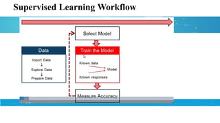 Supervised Learning Workflow
 