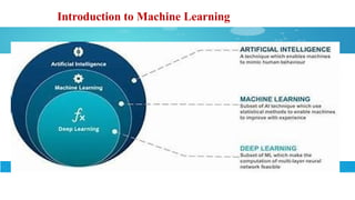 Introduction to Machine Learning
 