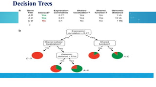 Decision Trees
 