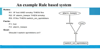 An example Rule based system
 
