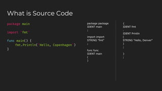 package package
IDENT main
;
import import
STRING "fmt"
;
func func
IDENT main
(
)
What is Source Code
{
IDENT fmt
.
IDENT Println
(
STRING "Hello, Denver"
)
;
}
;
package main
import “fmt”
func main() {
fmt.Println(“Hello, Copenhagen”)
}
 