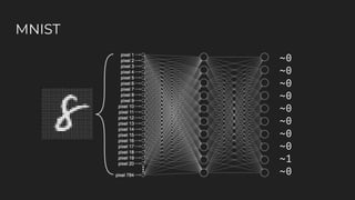 MNIST
~0
~0
~0
~0
~0
~0
~0
~0
~1
~0
 