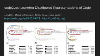 code2vec: Learning Distributed Representations of Code
Uri Alon, Meital Zilberstein, Omer Levy, Eran Yahav
https://arxiv.org/abs/1803.09473 | https://code2vec.org/
 