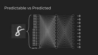 Predictable vs Predicted
~0
~0
~0
~0
~0
~0
~0
~0
~1
~0
 
