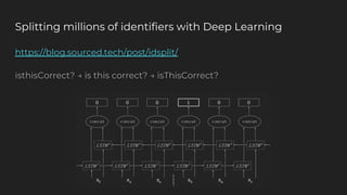 Splitting millions of identifiers with Deep Learning
https://blog.sourced.tech/post/idsplit/
isthisCorrect? → is this correct? → isThisCorrect?
 