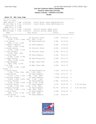 Adams State College Hy-Tek's MEET MANAGER 6:23 PM 2/20/2016 Page 1
Lone Star Conference Indoor Championships
hosted by Adams State University
Alamosa, Colorado - 2/20/2016 to 2/21/2016
Results
Event 26 Men Long Jump
=================================================================================
Top 8 to final
Meet Record: ! 7.39m 2/28/2015 Lutalo Boyce, Texas A&M-Kingsville
LSC All-Time: @ 7.91m 2/13/2016 Lutalo Boyce, Texas A&M-Kingsville
NCAA Auto: A 7.58m
NCAA Prov.: P 7.03m
High Alt. TC: $ 7.64m 1/18/2014 Carlton Lavong, Adams State
HATC-College: % 7.64m 1/18/2014 Carlton Lavong, Adams State
Name Year School Finals Points
=================================================================================
Flight 1
1 Khoury Gaines FR Tarleton State 6.84m 22-05.25 4
6.55m 6.57m 6.84m FOUL FOUL 5.12m
2 Ty Chisum FR Tamu-Kingsville 6.66m 21-10.25
FOUL 6.51m 6.66m
3 DeAntre' Spencer JR Tamu-Commerce 6.50m 21-04.00
FOUL 6.43m 6.50m
4 Jacobe Essary SO Tarleton State 6.41m 21-00.50
6.25m 6.41m 6.21m
5 Grant Russell SO Tarleton State 6.39m 20-11.75
6.39m FOUL FOUL
5 Darien Redd FR Tamu-Commerce 6.39m 20-11.75
5.96m 6.29m 6.39m
5 James Passley FR Tamu-Kingsville 6.39m 20-11.75
FOUL 6.39m 4.01m
8 Todd Handley JR West Texas A&M 6.18m 20-03.50
FOUL FOUL 6.18m
9 Ty Pugh SO West Texas A&M 6.09m 19-11.75
6.09m 5.78m 6.09m
Flight 2
1 Lutalo Boyce SR Tamu-Kingsville 7.51m! 24-07.75 10
7.43m 7.33m FOUL FOUL 7.51m FOUL
2 Gage Bowles SR Tamu-Commerce 7.31mP 23-11.75 8
7.27m 7.31m 7.14m 7.06m 7.23m FOUL
3 DeVontae Steele SO Tamu-Commerce 7.15mP 23-05.50 6
6.82m 6.80m 6.85m FOUL 7.15m 7.02m
4 Justin Pearson SR Tamu-Commerce 6.96m 22-10.00 5
6.65m 6.54m 6.83m 6.80m 6.79m 6.96m
5 Anthony Harris SR Tamu-Commerce 6.77m 22-02.50 3 6.76 2nd best
6.68m 6.76m FOUL 6.70m 6.77m FOUL
6 Reggie Kincade SO Tamu-Commerce J6.77m 22-02.50 2 6.69 2nd best
6.52m 6.69m 6.77m 6.49m FOUL FOUL
7 Louis Simon SO Tamu-Commerce 6.76m 22-02.25 1
FOUL 6.57m 6.76m 3.92m FOUL FOUL
8 Buck Wilson FR Tamu-Commerce 6.74m 22-01.50
6.74m 5.03m 6.49m
 