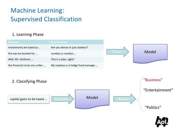 Machine Learning with Hadoop