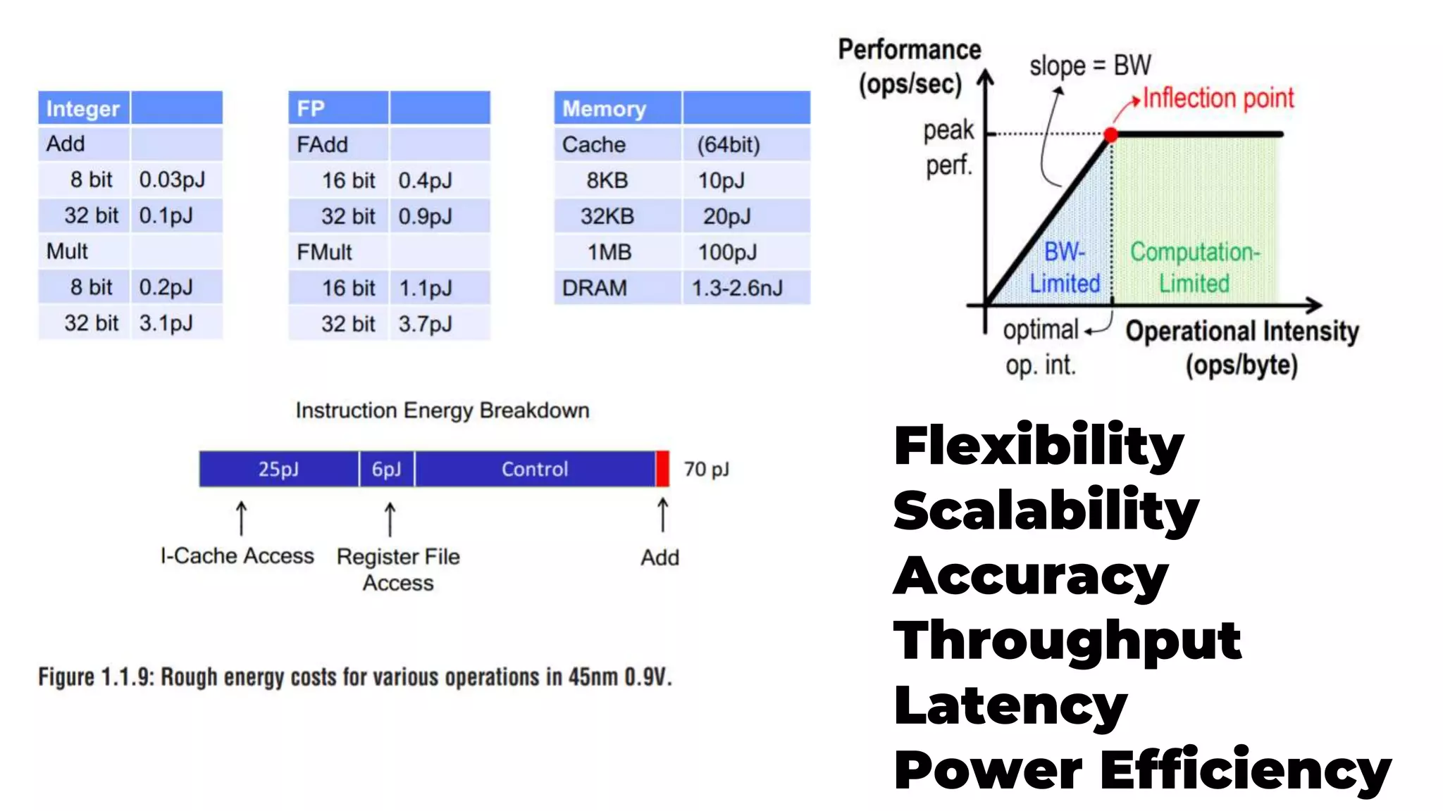 Flexibility
Scalability
Accuracy
Throughput
Latency
Power Efficiency
 