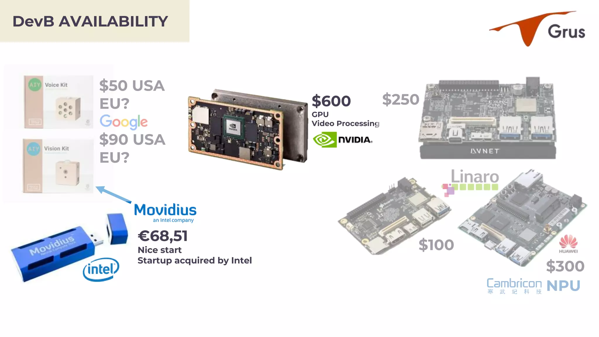 DevB AVAILABILITY
$250$600
GPU
Video Processing
$300
€68,51
Nice start
Startup acquired by Intel
$100
$50 USA
EU?
$90 USA
EU?
NPU
 
