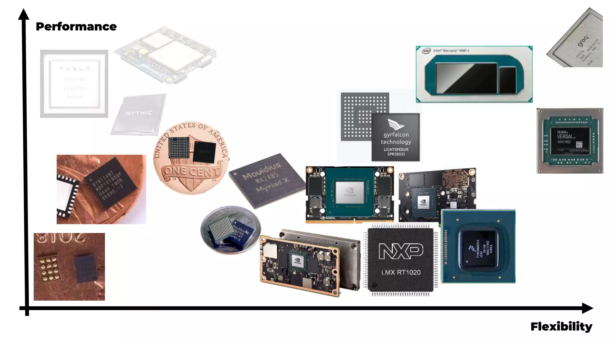 Flexibility
Performance
 