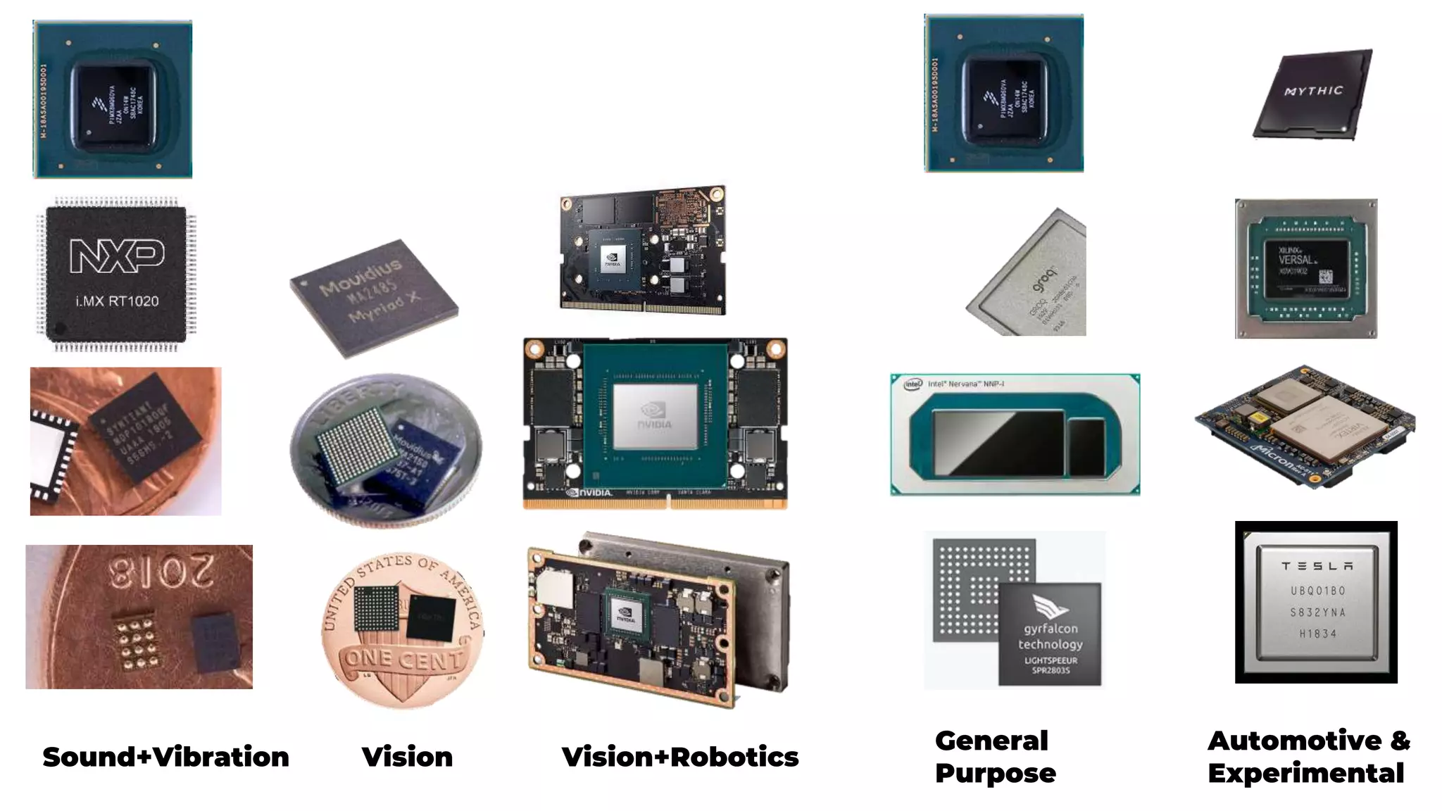 Automotive &
Experimental
General
Purpose
Vision+RoboticsVisionSound+Vibration
 