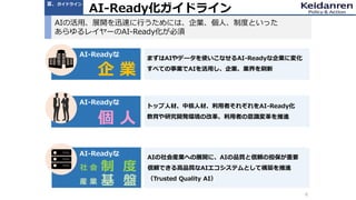 AI-Ready化ガイドライン
AIの活用、展開を迅速に行うためには、企業、個人、制度といった
あらゆるレイヤーのAI-Ready化が必須
AI-Readyな
AI-Readyな
AI-Readyな
企 業
個 人
制 度
６
トップ人材、中核人材、利用者それぞれをAI-Ready化
教育や研究開発環境の改革、利用者の意識変革を推進
AIの社会産業への展開に、AIの品質と信頼の担保が重要
信頼できる高品質なAIエコシステムとして構築を推進
（Trusted Quality AI）
社 会
基 盤産 業
まずはAIやデータを使いこなせるAI-Readyな企業に変化
すべての事業でAIを活用し、企業、業界を刷新
Ⅲ．ガイドライン
 