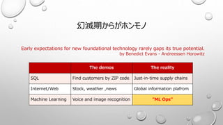 幻滅期からがホンモノ
Early expectations for new foundational technology rarely gaps its true potential.
by Benedict Evans - Andreessen Horowitz
The demos The reality
SQL Find customers by ZIP code Just-in-time supply chains
Internet/Web Stock, weather ,news Global information plafrom
Machine Learning Voice and image recognition ”ML Ops”
 