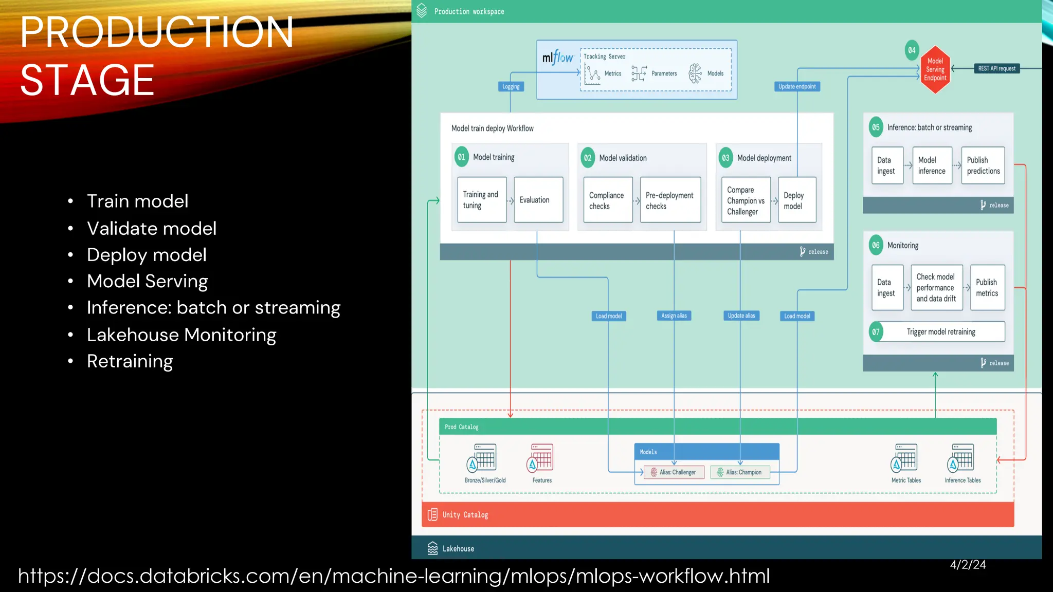 PRODUCTION
STAGE
• Train model
• Validate model
• Deploy model
• Model Serving
• Inference: batch or streaming
• Lakehouse Monitoring
• Retraining
4/2/24
15
https://docs.databricks.com/en/machine-learning/mlops/mlops-workflow.html
 