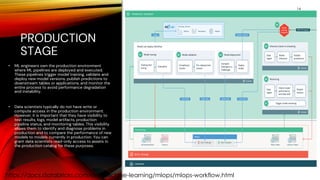 PRODUCTION
STAGE
14
• ML engineers own the production environment
where ML pipelines are deployed and executed.
These pipelines trigger model training, validate and
deploy new model versions, publish predictions to
downstream tables or applications, and monitor the
entire process to avoid performance degradation
and instability.
• Data scientists typically do not have write or
compute access in the production environment.
However, it is important that they have visibility to
test results, logs, model artifacts, production
pipeline status, and monitoring tables. This visibility
allows them to identify and diagnose problems in
production and to compare the performance of new
models to models currently in production. You can
grant data scientists read-only access to assets in
the production catalog for these purposes.
https://docs.databricks.com/en/machine-learning/mlops/mlops-workflow.html
 