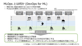 MLOps とは何か (DevOps for ML)
• 高精度な推論の維持
• 精度推移などの追跡可能なログ取得
• 精度低下時のリストアや切り替えなどの対応を可能にする
• アプリ、インフラ開発者など、データサイエンティスト以外での検証を可能にする
※ AIOps：システム運用で安定や付加価値を生むことを目的としたAI導入のこと
参考：
https://martinfowler.com/articles/cd4ml.html
コ
ー
ド
モ
デ
ル
デ
ー
タ
データ
収集
モデル
前処理
モデル
学習
モデル
評価
モデル
デプロイ
モデル
監視
• 精度の高い推論を維持するには日々の学習が重要
• MLOpsはAI運用には不可欠なプラットフォーム全般を示す
前処理コード
生データ 加工済み
データ
評価結果
データ
本番データ
学習コード
ハイパー
パラメータ 本番稼働
システム
モデル
評価コード アプリコード
得られること
 