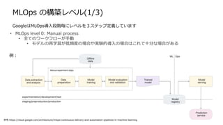 MLOps の構築レベル(1/3)
GoogleはMLOps導入段階毎にレベルを３ステップ定義しています
• MLOps level 0: Manual process
• 全てのワークフローが手動
• モデルの再学習が低頻度の場合や実験的導入の場合はこれで十分な場合がある
例：
参考:https://cloud.google.com/architecture/mlops-continuous-delivery-and-automation-pipelines-in-machine-learning
 