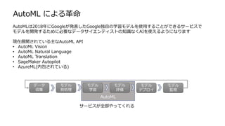 AutoML
AutoML による革命
AutoMLは2018年にGoogleが発表したGoogle独自の学習モデルを使用することができるサービスで
モデルを開発するために必要なデータサイエンティストの知識なくAIを使えるようになります
現在展開されている主なAutoML API
• AutoML Vision
• AutoML Natural Language
• AutoML Translation
• SageMaker Autopilot
• AzureML(内包されている)
データ
収集
モデル
前処理
モデル
学習
モデル
評価
モデル
デプロイ
モデル
監視
サービスが全部やってくれる
 