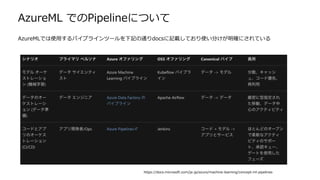 AzureML でのPipelineについて
AzureMLでは使用するパイプラインツールを下記の通りdocsに記載しており使い分けが明確にされている
https://docs.microsoft.com/ja-jp/azure/machine-learning/concept-ml-pipelines
 