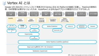 Vertex AI とは
参考：https://cloud.google.com/vertex-ai#section-16
Google I/O 2021カンファレンスにて発表されたVertex AIは AI Platformの後継に位置し、Pipelineの使用の
際、GKE管理の必要がなくなったため、KubeflowによるMLOpsデプロイの敷居がさらに下がりました
データ
収集
特徴量
エンジニアリ
ング
トレーニング
とハイパーパ
ラメータ調整
モデル
提供
モデルの
調整と理解
エッジ
モデル
モニタリング
モデルの管理
AutoML
Vision
(画像解析)
Video
(動画解析)
Natural
Language
(言語処理)
Translation
(機械翻訳)
Tables
(数値予測と
カテゴリ予測)
特徴量
ストア
トレーニング
Vizier
Optimization
Experiments
AI
Accelerators
Vertex Pipelines (kubeflow pipelines)
Deep Learning資材(DL VM + DL Container)
Notebooks (JupyterLab)
データ
ラベリング
データセッ
ト
Vertex Prediction
Explainable AI
Hybrid AI Continuous
Monitoring
Metadata
 