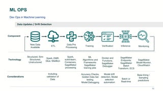 Ml ops on AWS | PDF