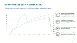 Ml ops on AWS | PDF