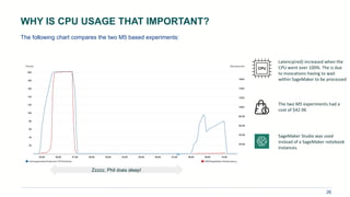 Ml ops on AWS | PDF