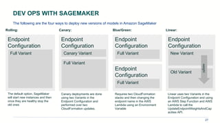 Ml ops on AWS | PDF