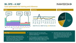 Ml ops on AWS | PDF