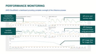 Ml ops on AWS | PDF