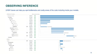Ml ops on AWS | PDF