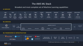 Ml ops on AWS | PDF