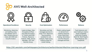 Ml ops on AWS | PDF