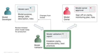 © 2021 Thoughtworks | Confidential
Model card
Model purpose,
design, data
description, risks
Model
Developer
Model
Validat...