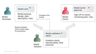 © 2021 Thoughtworks | Confidential
Model card
Model purpose,
design, data
description, risks
Model
Developer
Model
Validat...