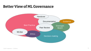 © 2021 Thoughtworks | Confidential
Better View of ML Governance
10
Best Practice
Documentation
Oversight
Board
Decision-ma...