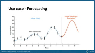 MLOps vs LLMOps - MLOps @ 127.0.0.1 | 21 Maggio 2024
Use case - Forecasting
 