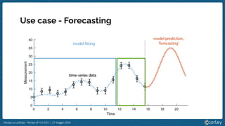 MLOps vs LLMOps - MLOps @ 127.0.0.1 | 21 Maggio 2024
Use case - Forecasting
 