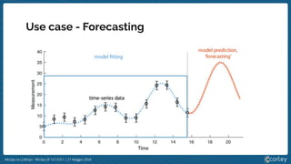 MLOps vs LLMOps - MLOps @ 127.0.0.1 | 21 Maggio 2024
Use case - Forecasting
 