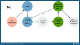 MLOps vs LLMOps - MLOps @ 127.0.0.1 | 21 Maggio 2024
ML
 