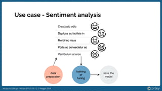 MLOps vs LLMOps - MLOps @ 127.0.0.1 | 21 Maggio 2024
Use case - Sentiment analysis
 